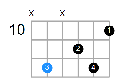 A6/9sus4 Chord